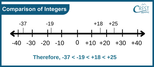 comparison-of-integers