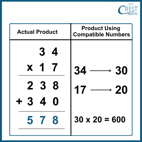 compatible-numbers