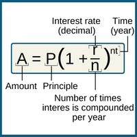 compound-interest-formula