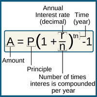 compound-interest-formula1