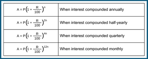 compound-interest-formula3