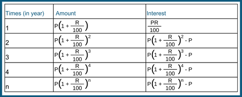 compound-interest