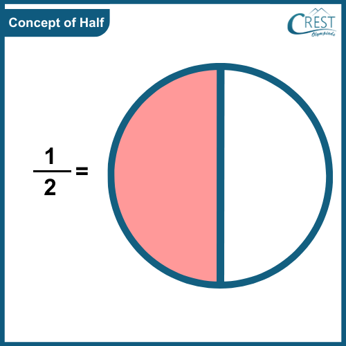 concept-of-half