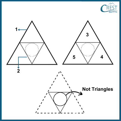 count the figures 1