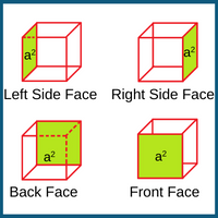 cube-lateral-surface-area