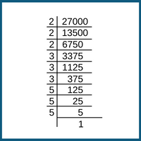 cube-root-27000