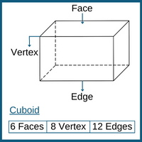 cuboid2