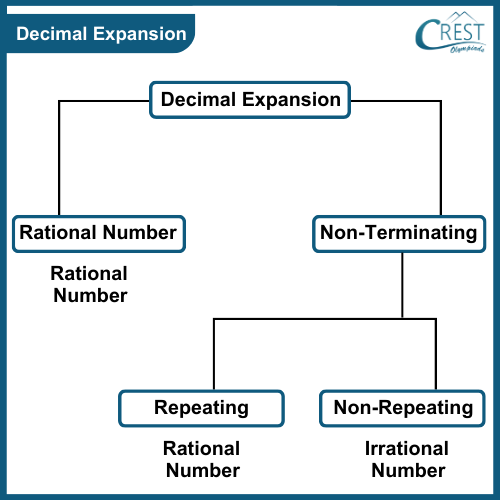 decimal-expansion