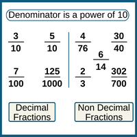decimal-fractions
