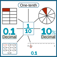 decimal-fractions1