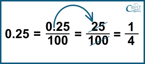 decimal-fractions2