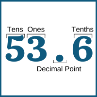 decimal-number