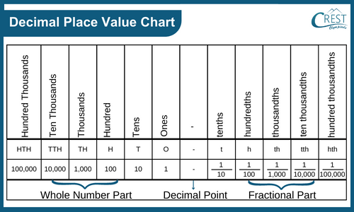 decimal-place-value-chart