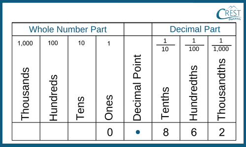 decimal-place-value1