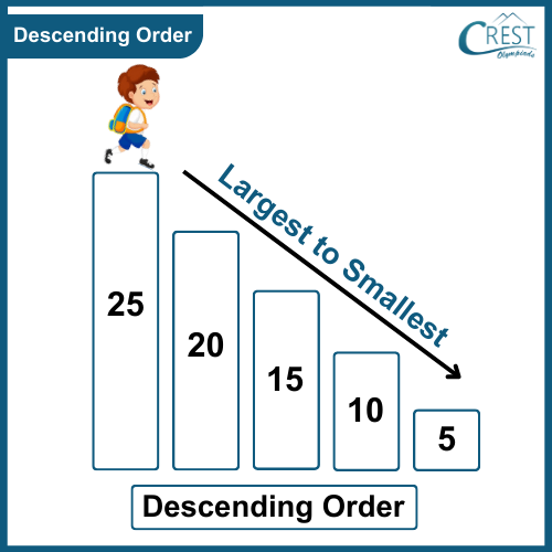 descending-order