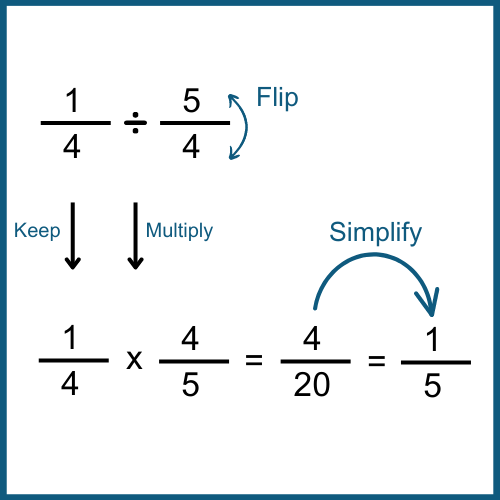 division-of-fractions