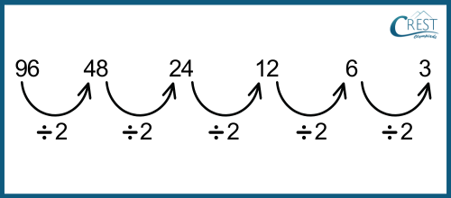 division-series