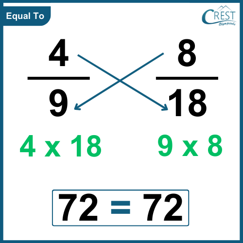 equal-to-4