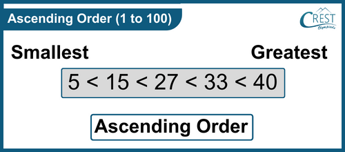 example-ascending-order2