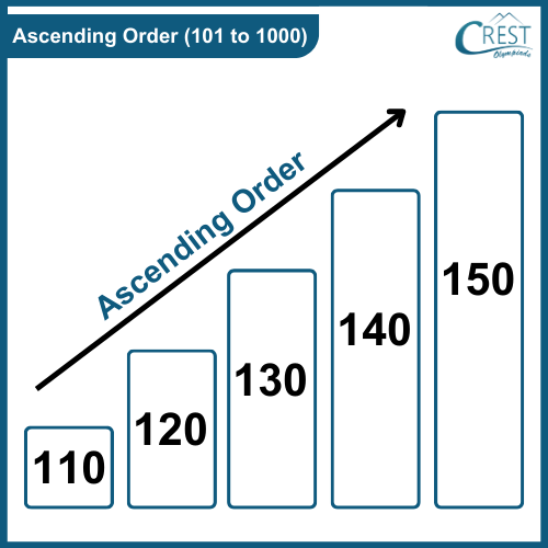 example-ascending-order3