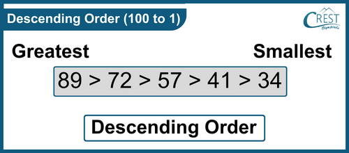 example-descending-order2