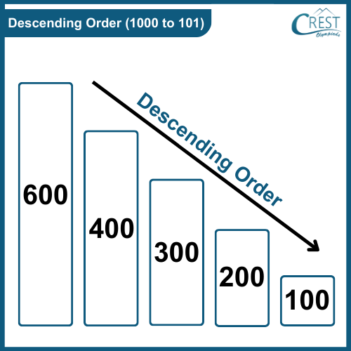 example-descending-order3