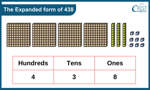 expanded-form-of-438