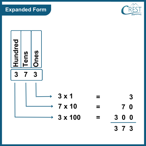 expanded-form