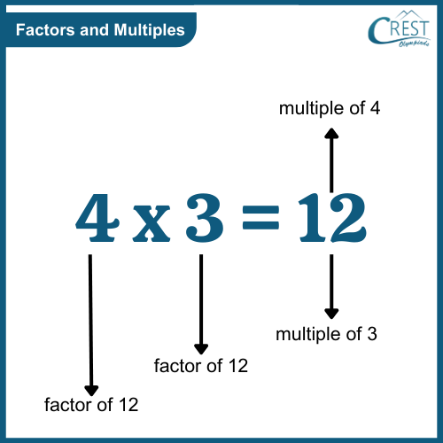 factors-and-multiples