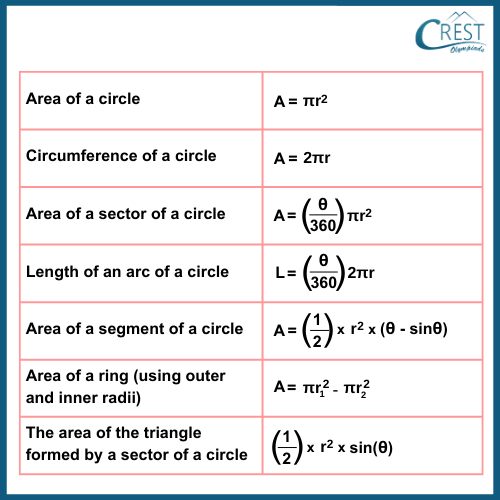 formulas for area of circle