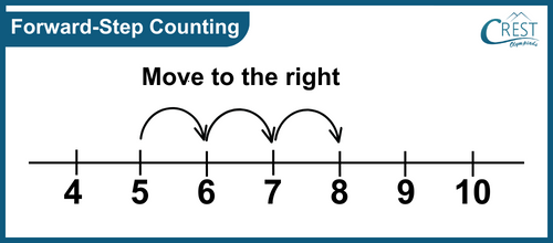 forward step counting