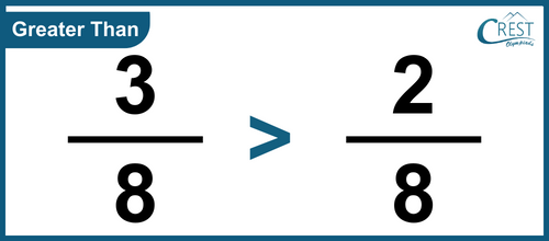 fraction-greater-than-3