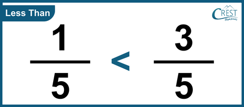 fraction-less-than-3