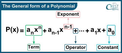 General form of polynomial