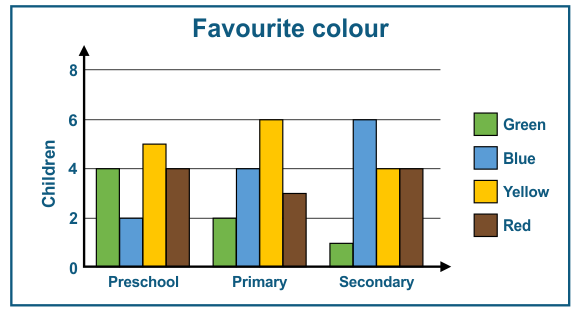 grouped-bar-graph