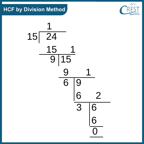 hcf-division-method
