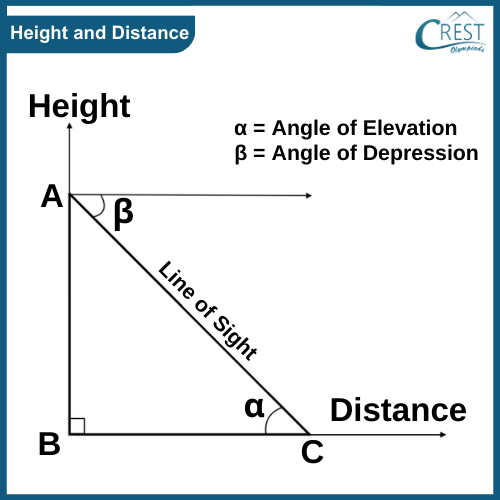 height-and-distance