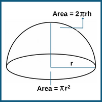 hemisphere-surface-area
