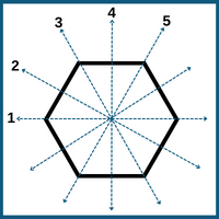 hexagon-symmetry