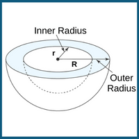 hollow-hemisphere-surface-area