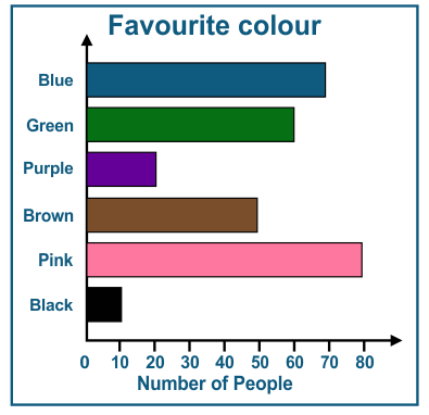 horizontal-bar-graph