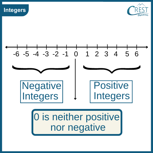 integers