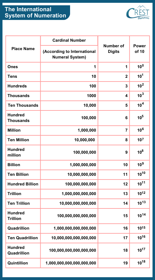 international-numeration-system1