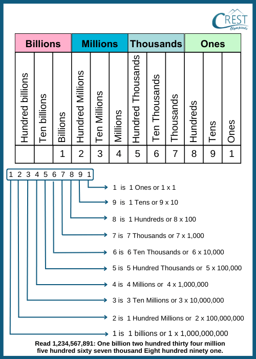 international-numeration-system2