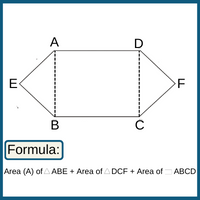 irregular-polygon-area