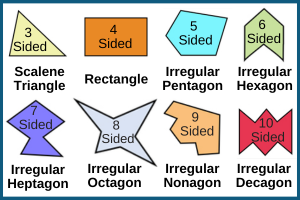 Area of the Polygons (Regular & Irregular) - CREST Olympiads