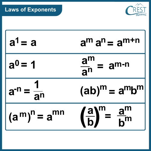 laws-of-exponents