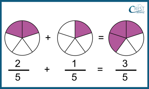 like-fractions-addition