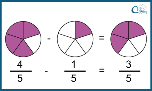 like-fractions-subtraction