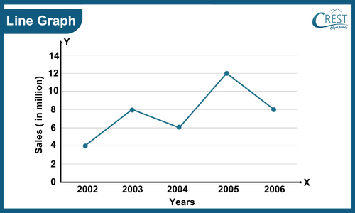 line-graph